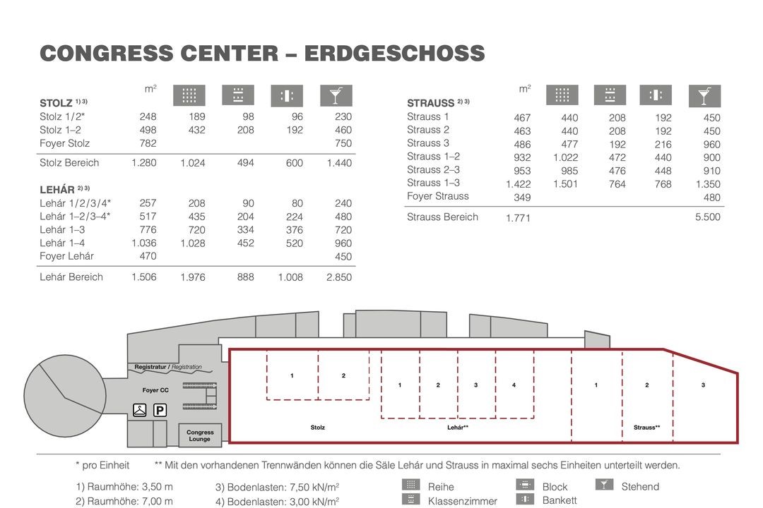 VIECON – Vienna Congress & Convention Center